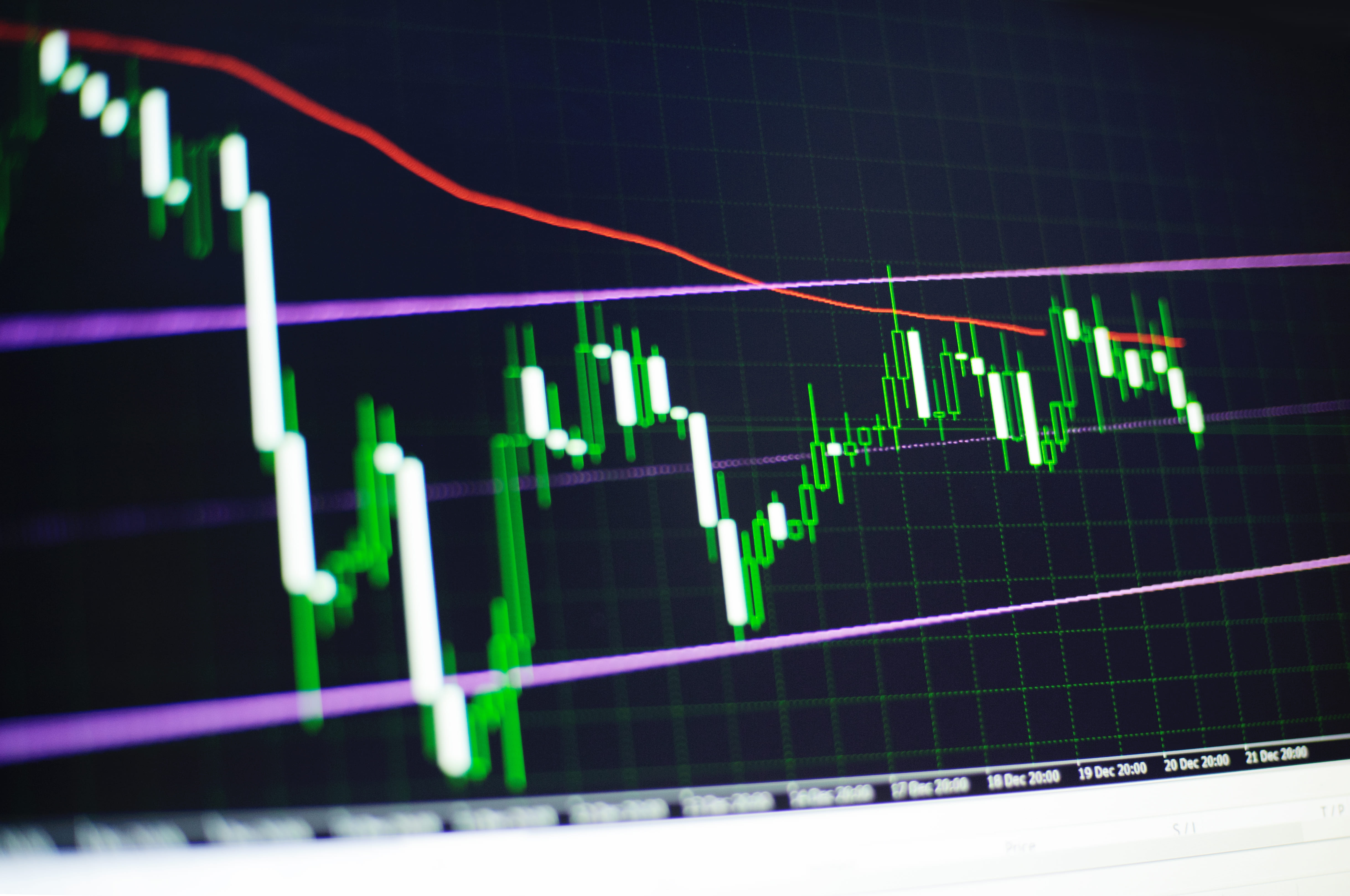 Support and Resistance Basics